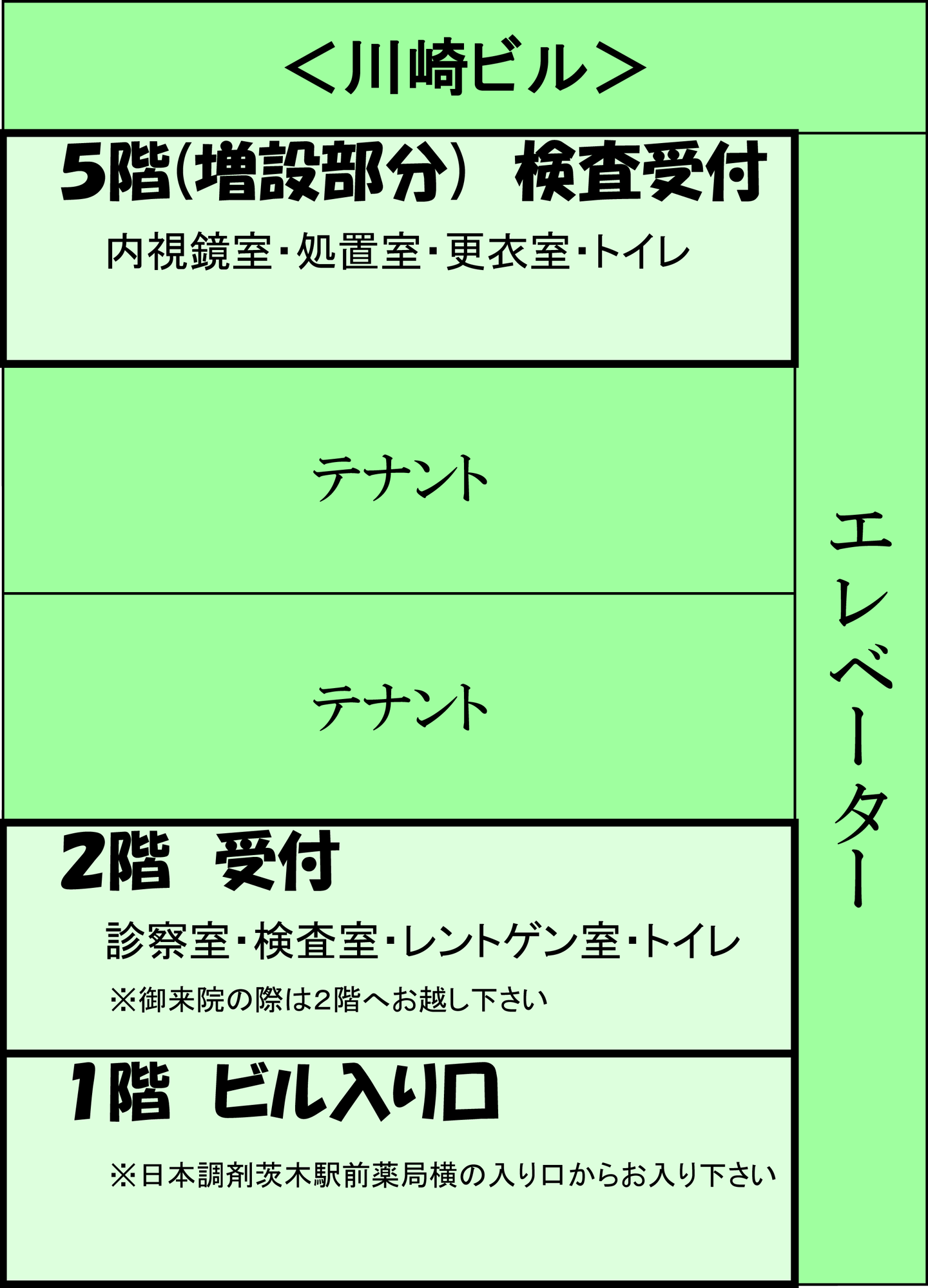 クリニックの施設案内